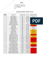 Daftar COA