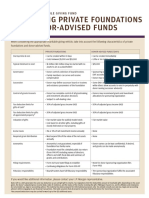 Comparing Private Foundations