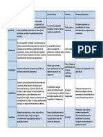 Modos de Producción