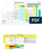 Iperc Trabajos de Mantenimiento