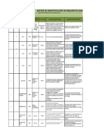 Matriz de Identificación de Requisitos Legales y Otra Indole