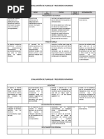 Evaluacion de Planillas