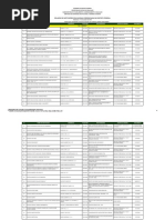 Relação de Escolas Privadas Credenciadas Na Secretária de Educação