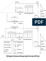 P&I Diagram For Butane and Propane Transfer From Ship To IPPL Tank