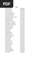 Cars Weight