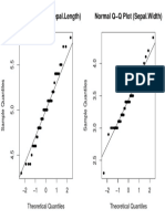 Normal Q Q Plot (Sepal - Length) Normal Q Q Plot (Sepal - Width)