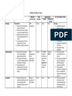 Template For Lac Plan Phase Activities Persons Involved Time Frame Resources Success Indicators Funds Source of Funds Planning