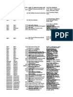 List of Drug Manifacturing Units