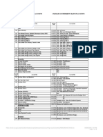 Chart of Accounts For Government Accounting