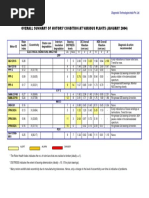 Overall Summary of Motors' Condition at Various Plants (January 2004)