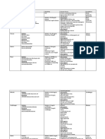 Summary of Reagent Strip Tests