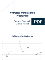 Universal Immunization Programme: Current Scenario