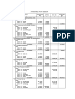 Analisis Harga Satuan Pekerjaan