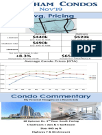 Avg. Pricing: $440k $523k $490k $525k $658k +8.3% $658/sq - FT