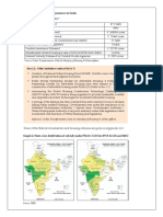 PMAY U: Mission Progress : Housing Policies & Programmes in India