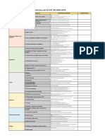 Estructura ISO 4500 - 2018