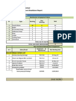 Plant, Machinery & Equipment Breakdown Report