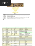 Civ IV Reference Charts PDF