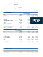 DCF Calculation of Dabur India Ltd.