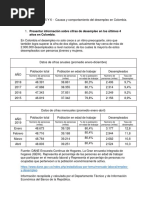 FORO 1 Desempleo en Colombia