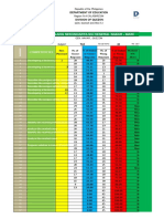 Item Analysis in Mil - Fabm - FP 2019