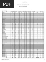 Surveilans - Laporan TW 3 PDF