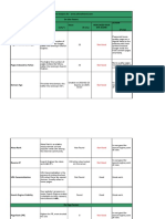 On Site Factors Factors Importance (Why?) Value (If Any) How Does Your Site Score Action (If Any)