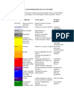 Tabla de Des de Los Colores