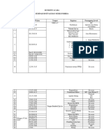 Rundown Acara Seminar Motivasi Dan Mubes Forbisa