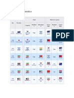 Historial Copa Asiatica