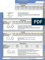 49 Technical Info Thread NPT Metric PG BSPP