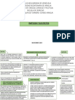 Particion Mapa Conceptual