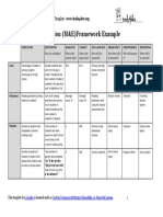 Monitoring & Evaluation (M&E) Framework Example: Indicator Baseline Target Data Source Frequency Responsible Reporting