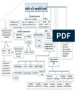 Mapa Conceptual Educativa I