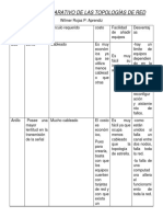 Cuadro Comparativo de Las Topologías de Red