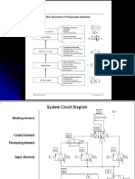 SRI Pneumatics