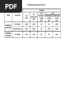 Cet-Fees Structure 2018