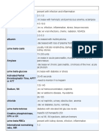 Common Lab Values