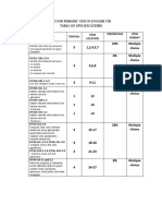 Table of Specifications: 5 1,2,4,5,7 10% Multiple Choice 6% Multiple Choice