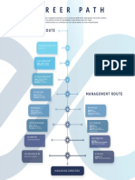 Sales Career Path - 2019 PDF