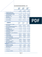 Balance Sheet of Mahindra&Mahindra L.T.D: Liabilities