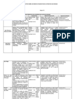 Cuadro Comparativo Sobre Los Medios Utlizados para El Estudio de Los Hongos