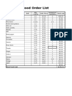 Food Order List: Ingredients Name Unit Unit Price Total Cost Qty 1 Serve Required Quantity