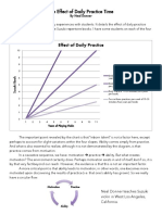 Effects of Daily Practice On Musical Instrument Progress