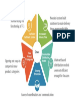 Size Bred Chaos: Inconsistent Delivery Time Inefficient Fulfilment Centres