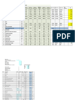 Summary of Quantities For Junctions (Major and Minor)