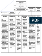 Labor Law Flow Chart