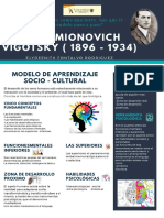 Modelo de Aprendizaje Socio - Cultural de Vigotsky