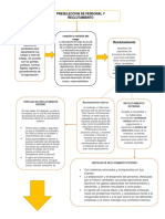 Mapa Conceptual Reclutamiento