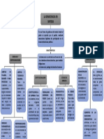 Mapa Conceptual de La Democracia en Sintesis